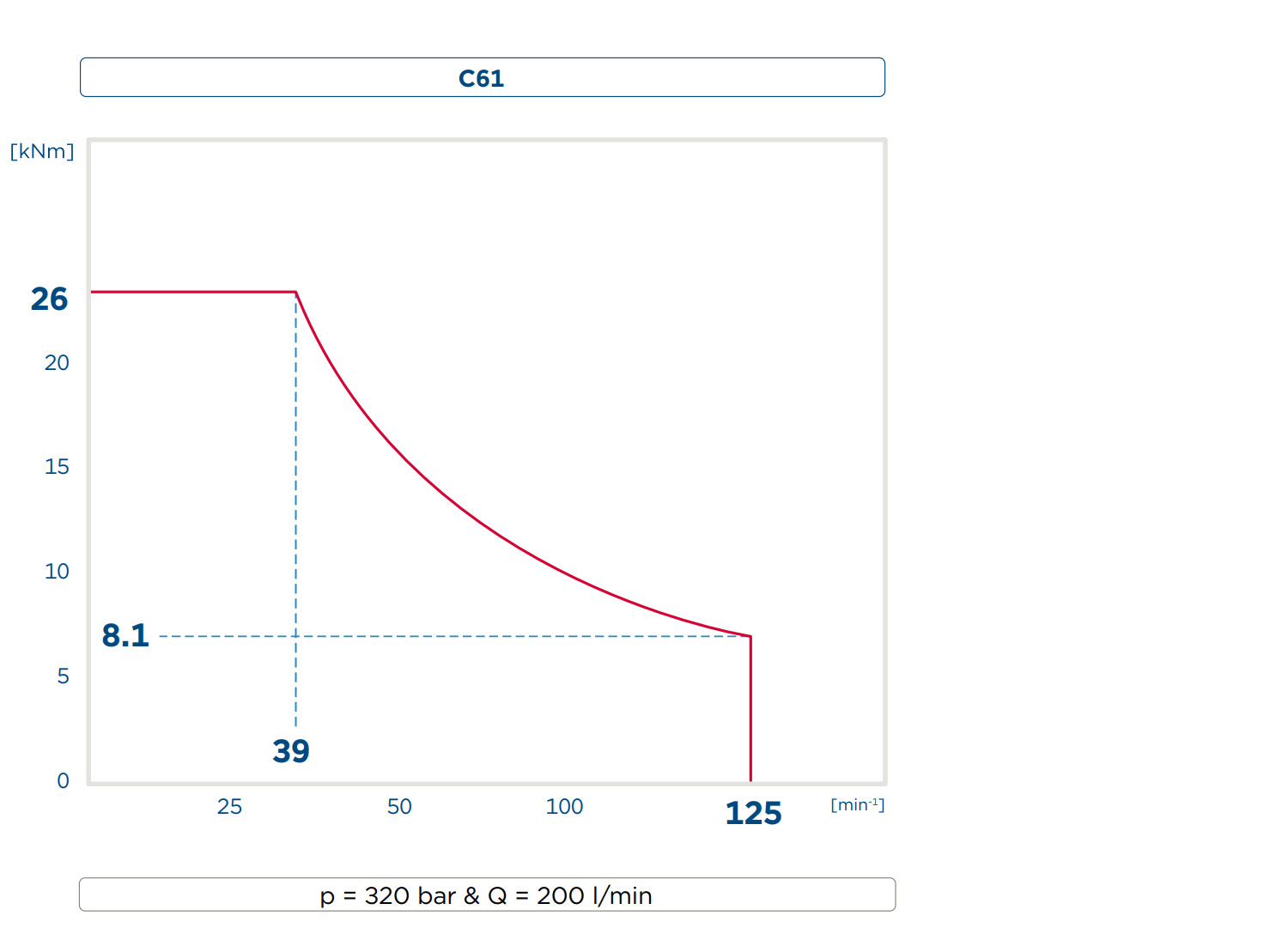 Performance diagram